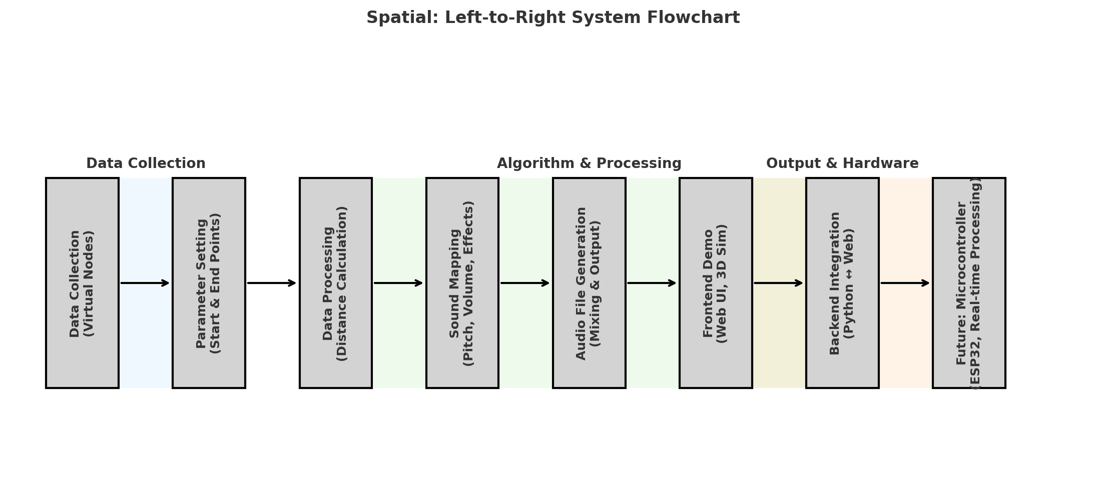 Spatial Mapping